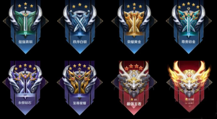 王者段位顺序2025最新版，王者段位顺序最新排行一览