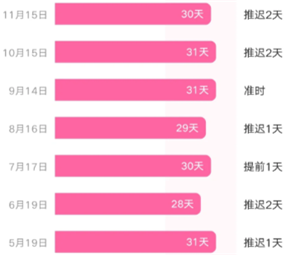 美柚记录月经准不准 美柚记录月经怎么修改 美柚记录月经准不准 美柚记录月经怎么修改