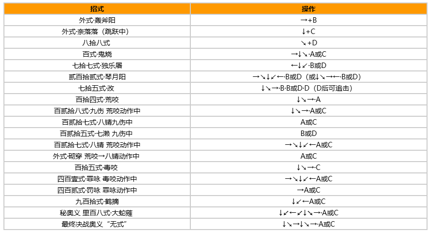 拳皇97风云再起出招表带图？出招表教程？