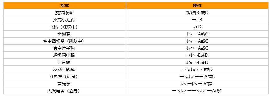 拳皇97风云再起出招表带图?出招表教程?宣传图2