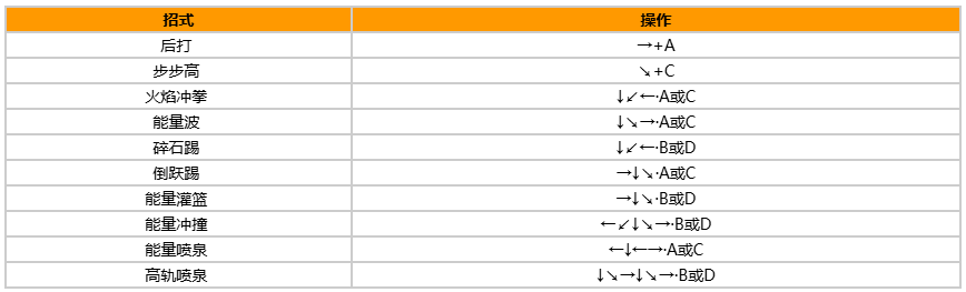 拳皇97风云再起出招表带图?出招表教程?宣传图4