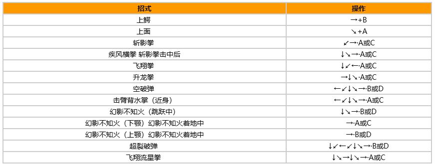 拳皇97风云再起出招表带图?出招表教程?宣传图5