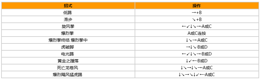 拳皇97风云再起出招表带图?出招表教程?宣传图6