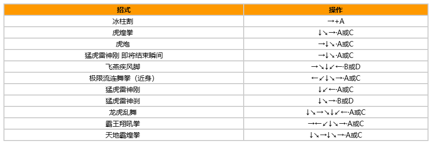 拳皇97风云再起出招表带图?出招表教程?宣传图7