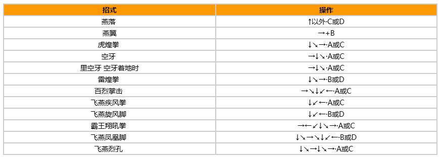 拳皇97风云再起出招表带图?出招表教程?宣传图8