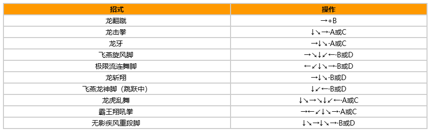 拳皇97风云再起出招表带图?出招表教程?宣传图9