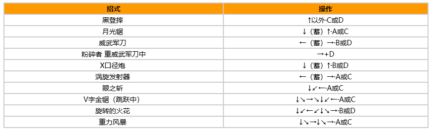 拳皇97风云再起出招表带图?出招表教程?宣传图10