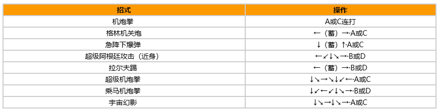 拳皇97风云再起出招表带图?出招表教程?宣传图11