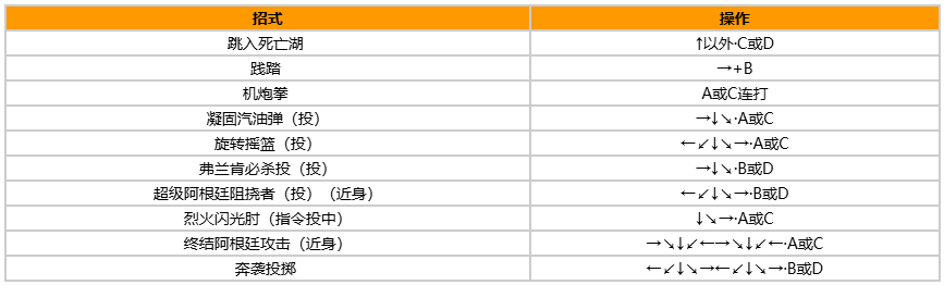 拳皇97风云再起出招表带图?出招表教程?宣传图12