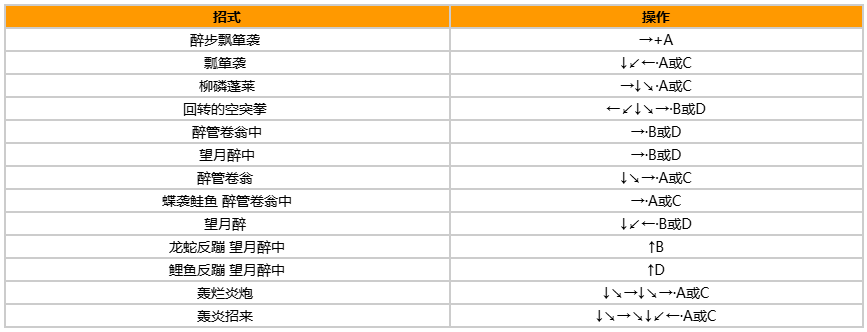 拳皇97风云再起出招表带图?出招表教程?宣传图13