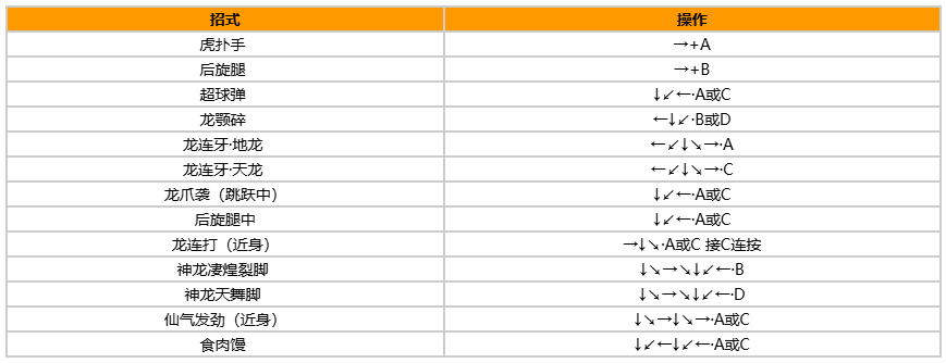 拳皇97风云再起出招表带图?出招表教程?宣传图14