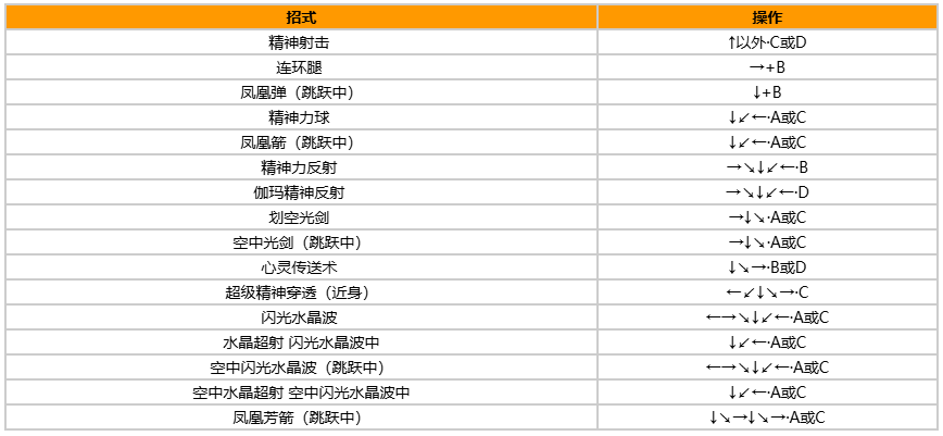 拳皇97风云再起出招表带图?出招表教程?宣传图15