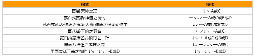 拳皇97风云再起出招表带图?出招表教程?宣传图16