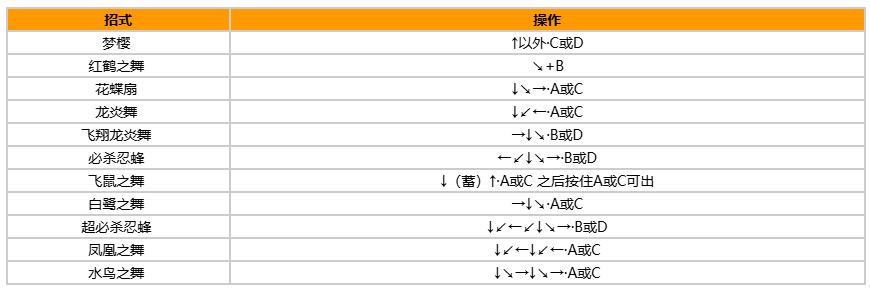拳皇97风云再起出招表带图?出招表教程?宣传图17