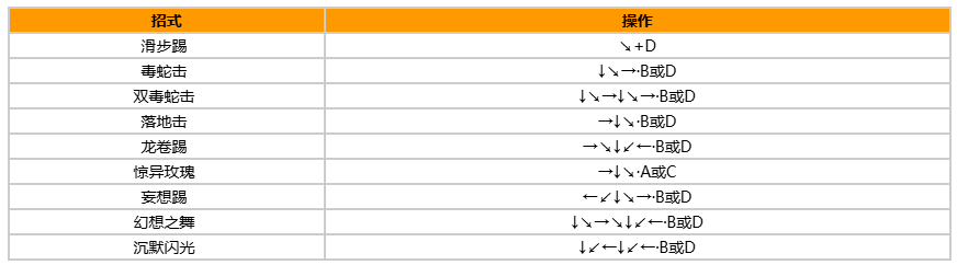 拳皇97风云再起出招表带图?出招表教程?宣传图18
