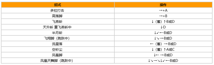 拳皇97风云再起出招表带图?出招表教程?宣传图19