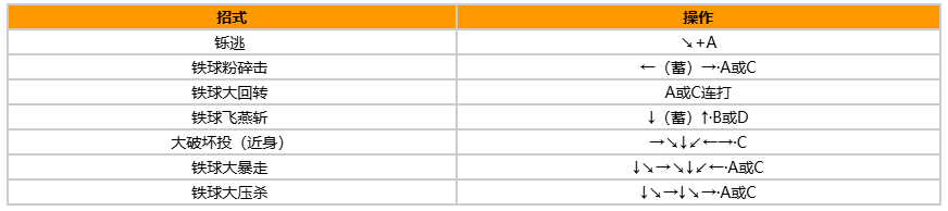 拳皇97风云再起出招表带图?出招表教程?宣传图20