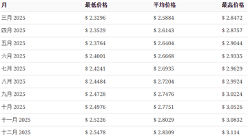 xrp币2025年会涨到多少 xrp瑞波币值得长期持有吗