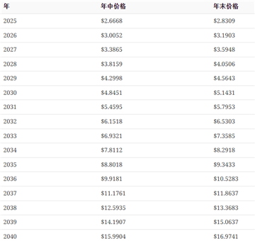 xrp币2025年会涨到多少 xrp瑞波币值得长期持有吗