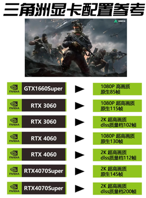 三角洲行动pc配置要求 三角洲行动pc端和手机端互通吗 三角洲行动pc配置要求 三角洲行动pc端和手机端互通吗