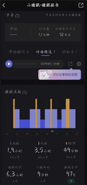 小睡眠记录呼噜声准吗 小睡眠记录睡眠是整晚开着手机吗 小睡眠记录呼噜声准吗 小睡眠记录睡眠是整晚开着手机吗