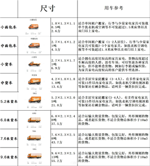 货拉拉收费标准价格表 货拉拉怎么下单叫车便宜些