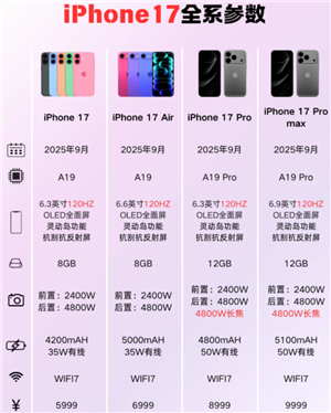 iPhone17有高刷吗 iPhone高刷有哪些机型
