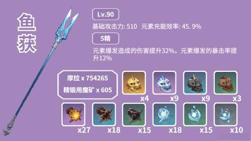 原神渔获怎么获得?2025保姆级教程:钓鱼点位地图/鱼饵配方/兑换材料一网打尽宣传图2