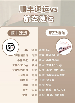 顺丰速运和顺丰快递一样吗 顺丰速运是空运还是陆运 顺丰速运和顺丰快递一样吗 顺丰速运是空运还是陆运