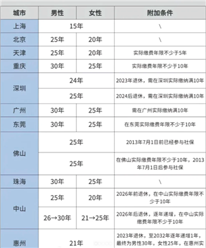 医保交的多少年才能享受终身医保 医保交够25年就不用交了吗 医保交的多少年才能享受终身医保 医保交够25年就不用交了吗
