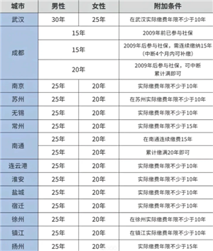 医保交的多少年才能享受终身医保 医保交够25年就不用交了吗 医保交的多少年才能享受终身医保 医保交够25年就不用交了吗