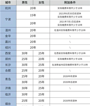 医保交的多少年才能享受终身医保 医保交够25年就不用交了吗 医保交的多少年才能享受终身医保 医保交够25年就不用交了吗