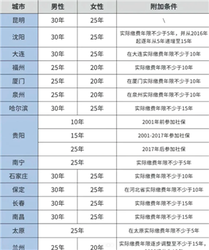 医保交的多少年才能享受终身医保 医保交够25年就不用交了吗 医保交的多少年才能享受终身医保 医保交够25年就不用交了吗
