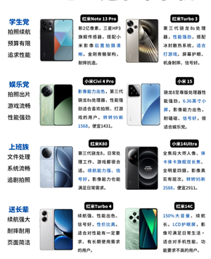 小米手机哪款性价比高 小米手机哪款拍照效果最好