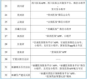 医保药品比价系统怎么操作 医保药品比价查询在哪里