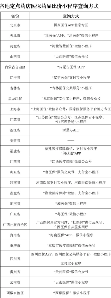 药品比价小程序入口 医保药品比价小程序叫什么