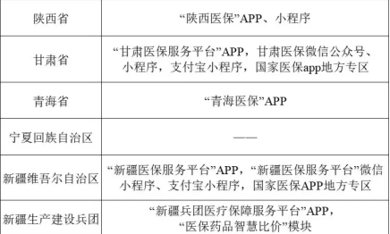 药品比价小程序入口 医保药品比价小程序叫什么