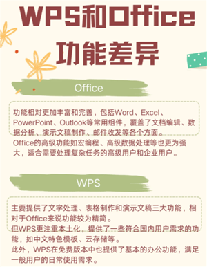 WPSOffice跟Office有什么区别 WPSOffice跟Office哪个好 WPSOffice跟Office有什么区别 WPSOffice跟Office哪个好