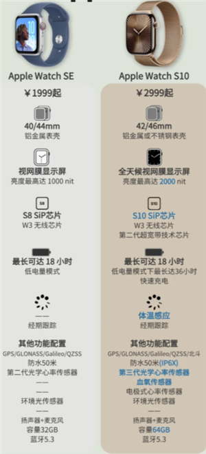 苹果手表se和s10的区别 苹果手表se和s10哪个值得入手 苹果手表se和s10的区别 苹果手表se和s10哪个值得入手