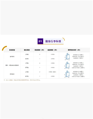 吉祥航空行李携带规定 吉祥航空行李托运多少公斤免费