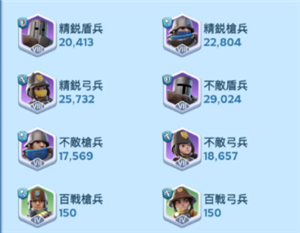 无尽冬日兵是晋升还是训练 无尽冬日兵的比例怎么配置