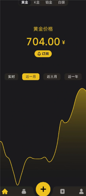 金价上涨人民币也上涨吗 金价上涨人民币是贬值还是升职