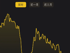 金价还会继续上涨吗 金价还会降到三百多吗