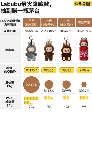 labubu隐藏款多少钱 labubu隐藏款叫什么名字有啥不一样 labubu隐藏款多少钱 labubu隐藏款叫什么名字有啥不一样