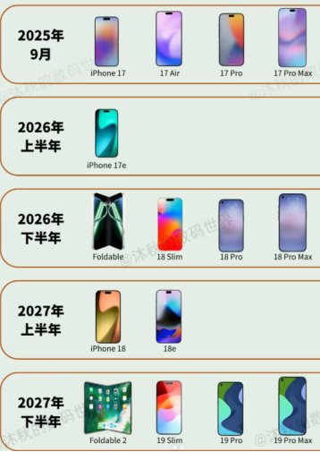 苹果18手机什么时候上市预计价格多少 苹果18手机图片