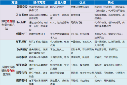 怎么玩币才会赚钱 买什么币比较稳定可以赚钱