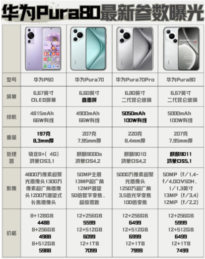 华为Pura80上市时间与价格是多少 华为Pura80真机图