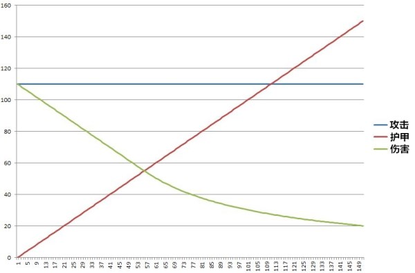 《Valheim英灵神殿》武器图鉴与实战伤害机制解析宣传图2