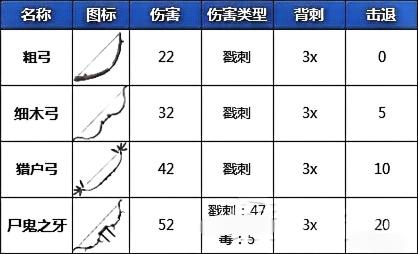 《Valheim英灵神殿》武器图鉴与实战伤害机制解析宣传图3