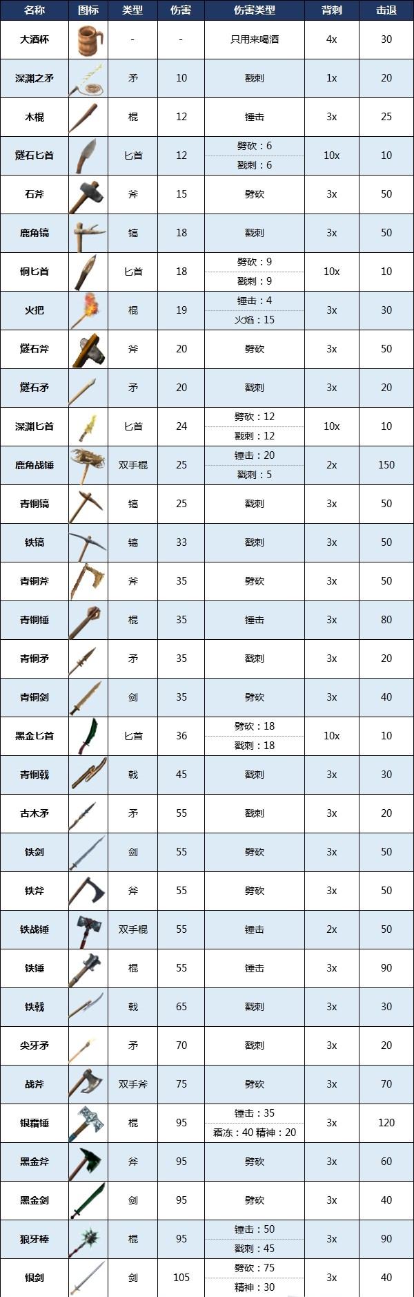 《Valheim英灵神殿》武器图鉴与实战伤害机制解析宣传图4